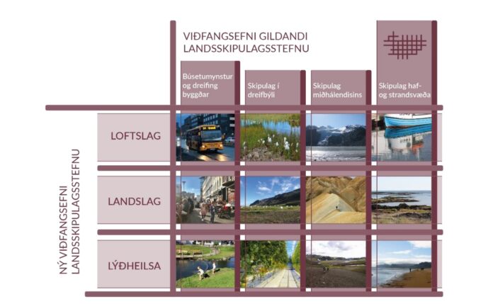 Landsskipulagsstefna